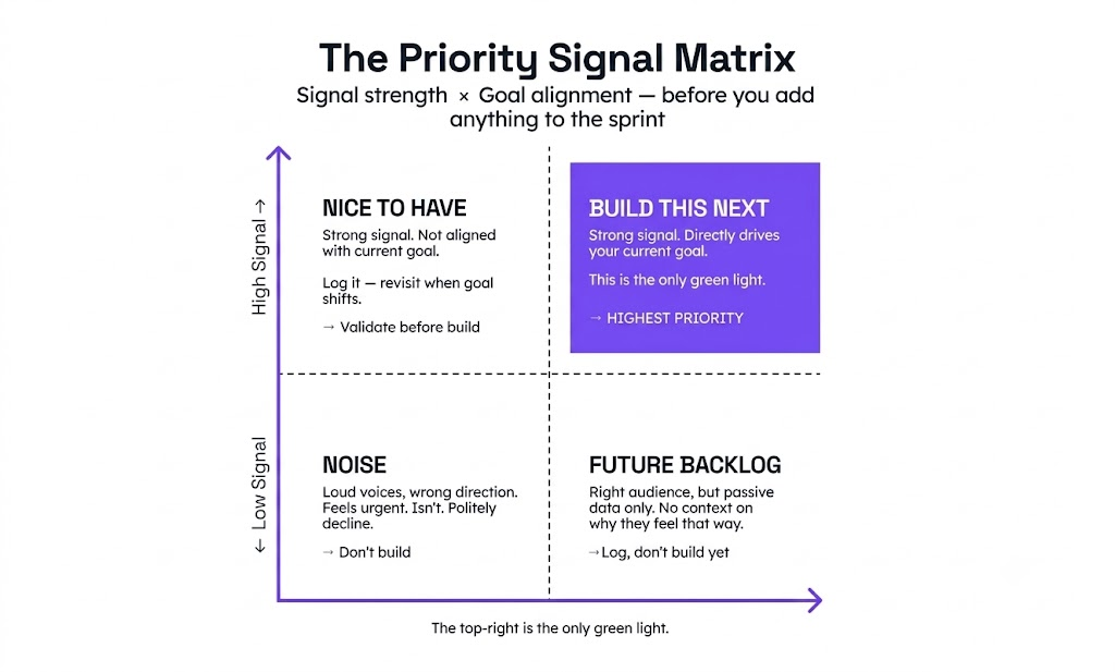 How do you decide what to build next when everything feels important?