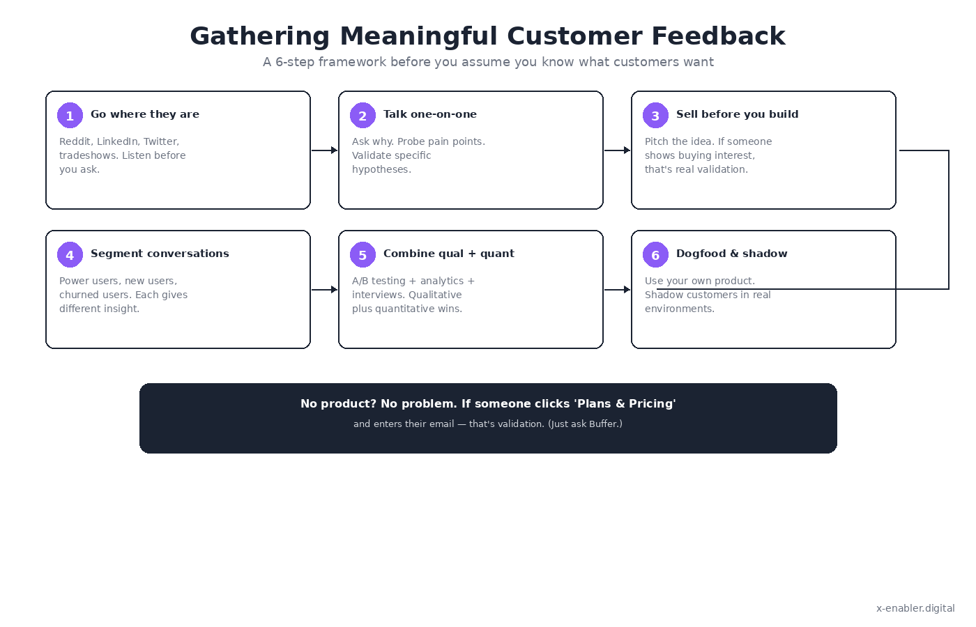Feedback