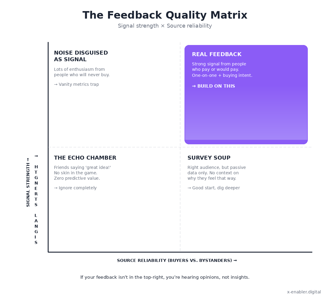 quality matrix