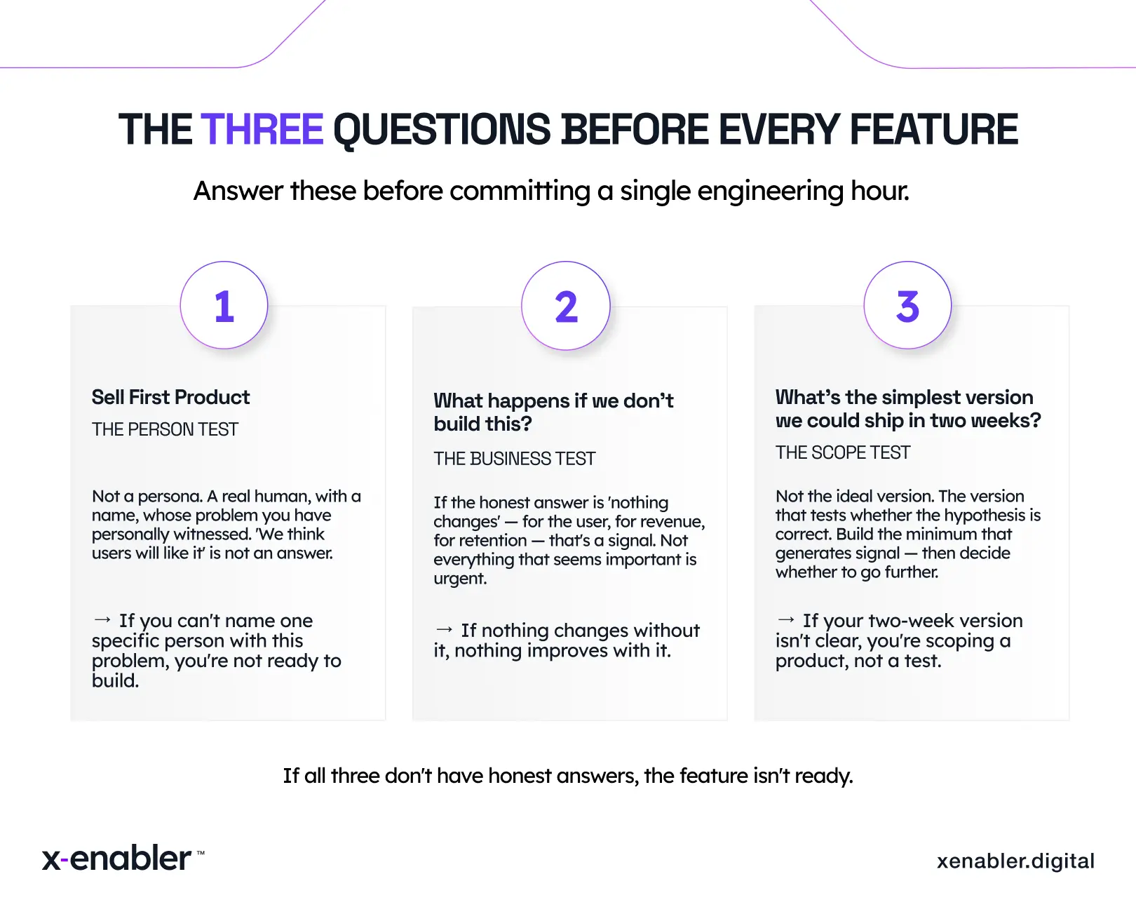 THE THREE QUESTIONS BEFORE EVERY FEATURE